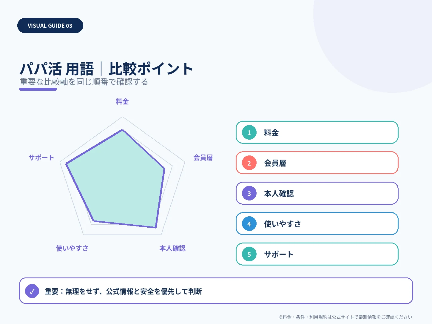 パパ活用語・隠語集｜P活・PJ・太パパ・顔合わせなどの意味の比較ポイントを整理した解説画像