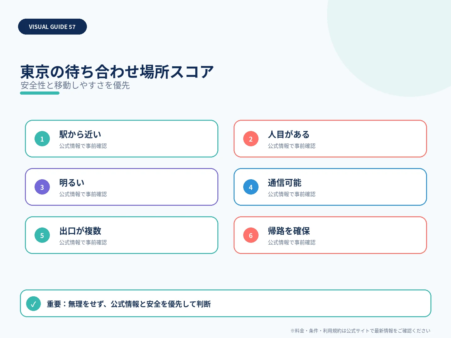 東京の待ち合わせ場所スコアを整理した解説図