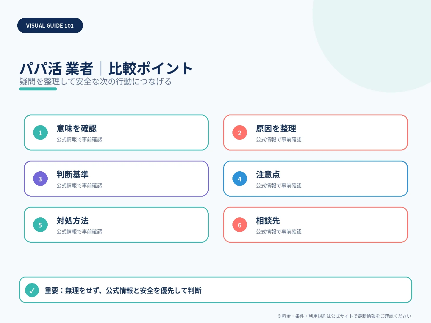パパ活アプリにいる業者の見分け方|勧誘・外部誘導・金銭要求に注意の比較ポイントを整理した解説画像
