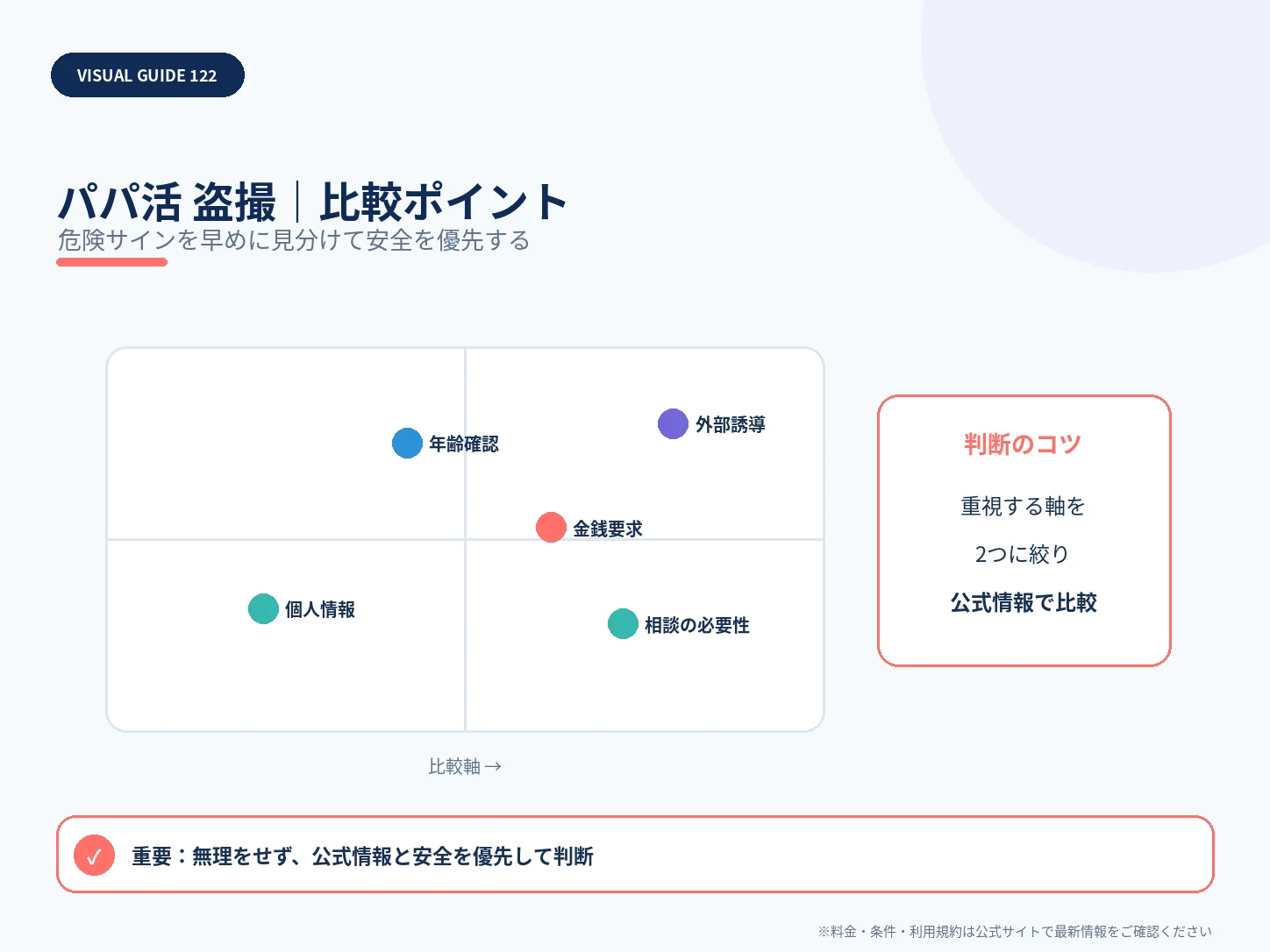 パパ活で盗撮・写真流出を防ぐには?異変を感じたときの対応の比較ポイントを整理した解説画像
