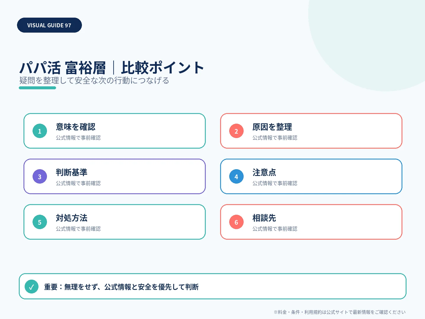 富裕層男性と出会いやすいパパ活サービス|年収証明・審査で比較の比較ポイントを整理した解説画像