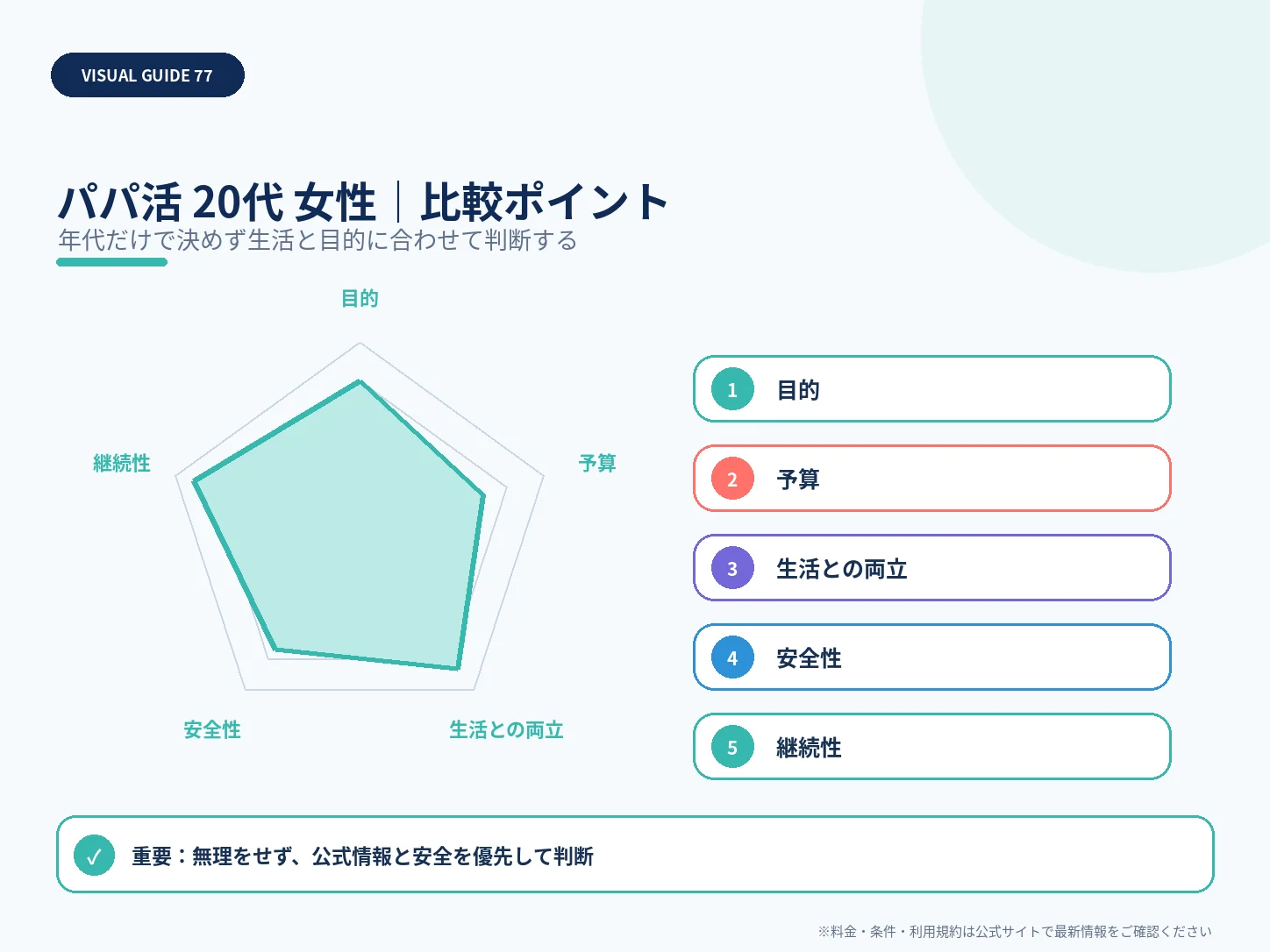 20代女性のパパ活|おすすめアプリ・相場・安全対策の比較ポイントを整理した解説画像