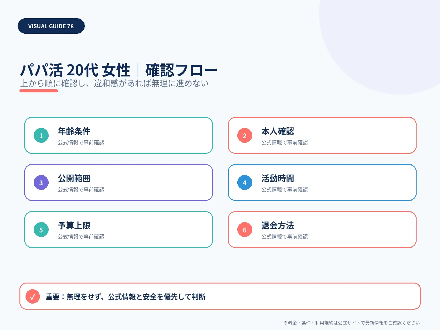 20代女性のパパ活|おすすめアプリ・相場・安全対策の確認フローを整理した解説画像