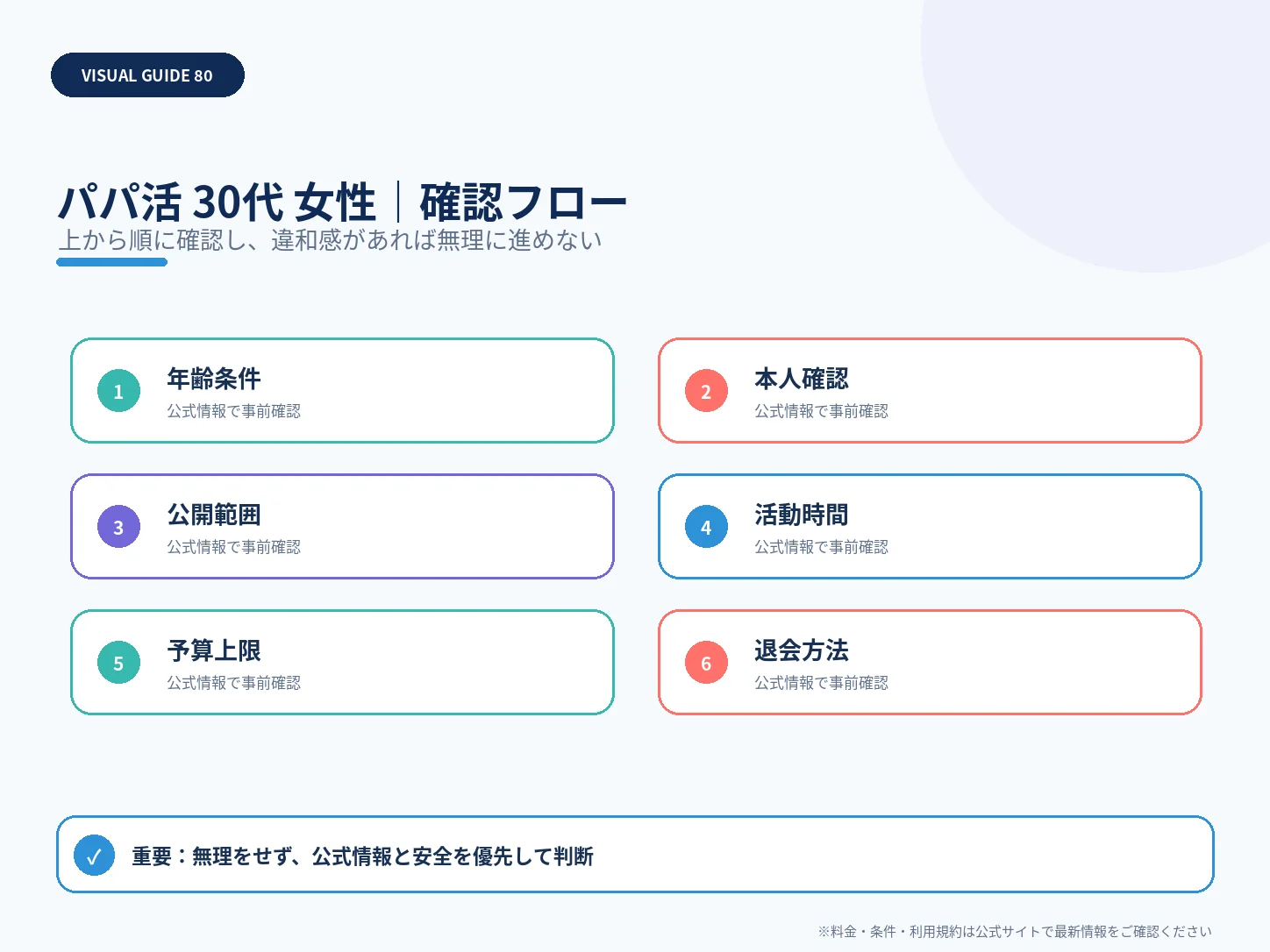 30代女性のパパ活|おすすめアプリ・相場・続け方の確認フローを整理した解説画像