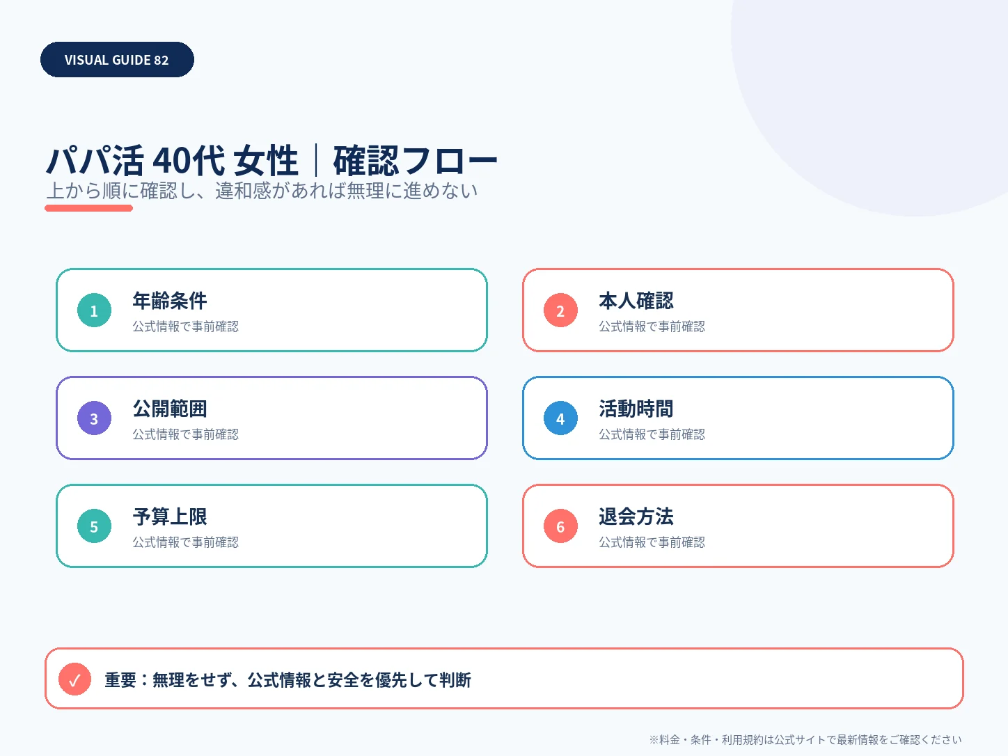 40代女性のパパ活|相場・おすすめアプリ・安全に続けるポイントの確認フローを整理した解説画像