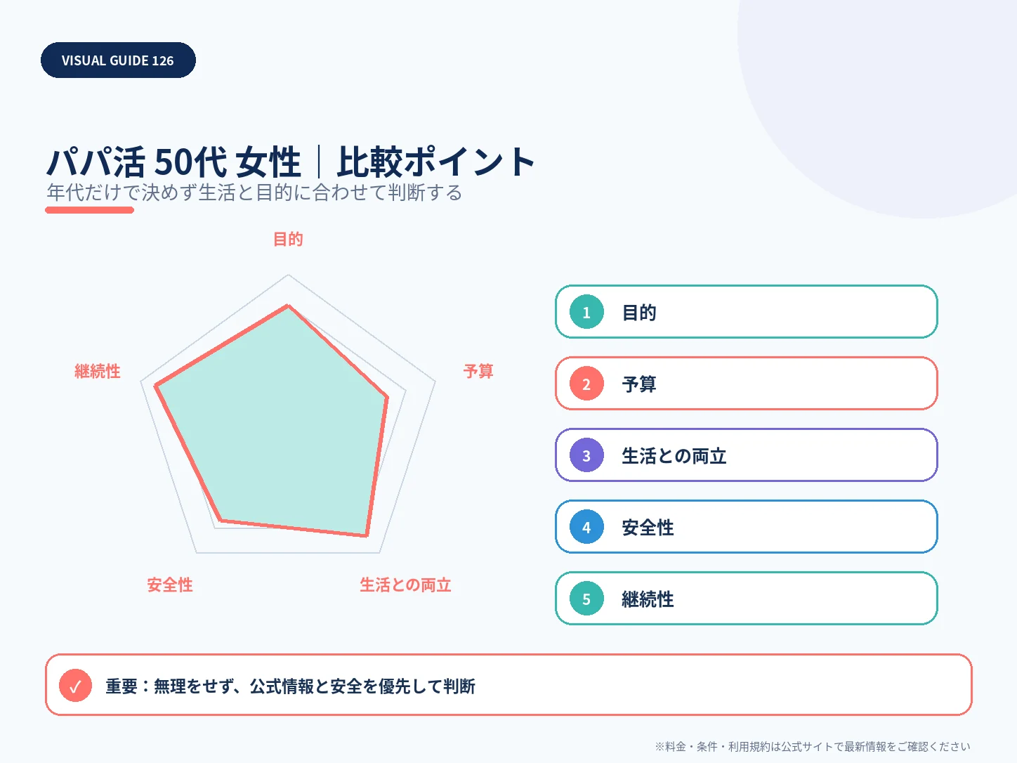 50代女性でもパパ活はできる?アプリ選び・年齢層・注意点の比較ポイントを整理した解説画像