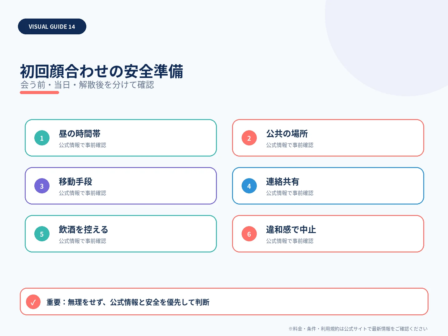 初回顔合わせの安全準備を整理した解説図