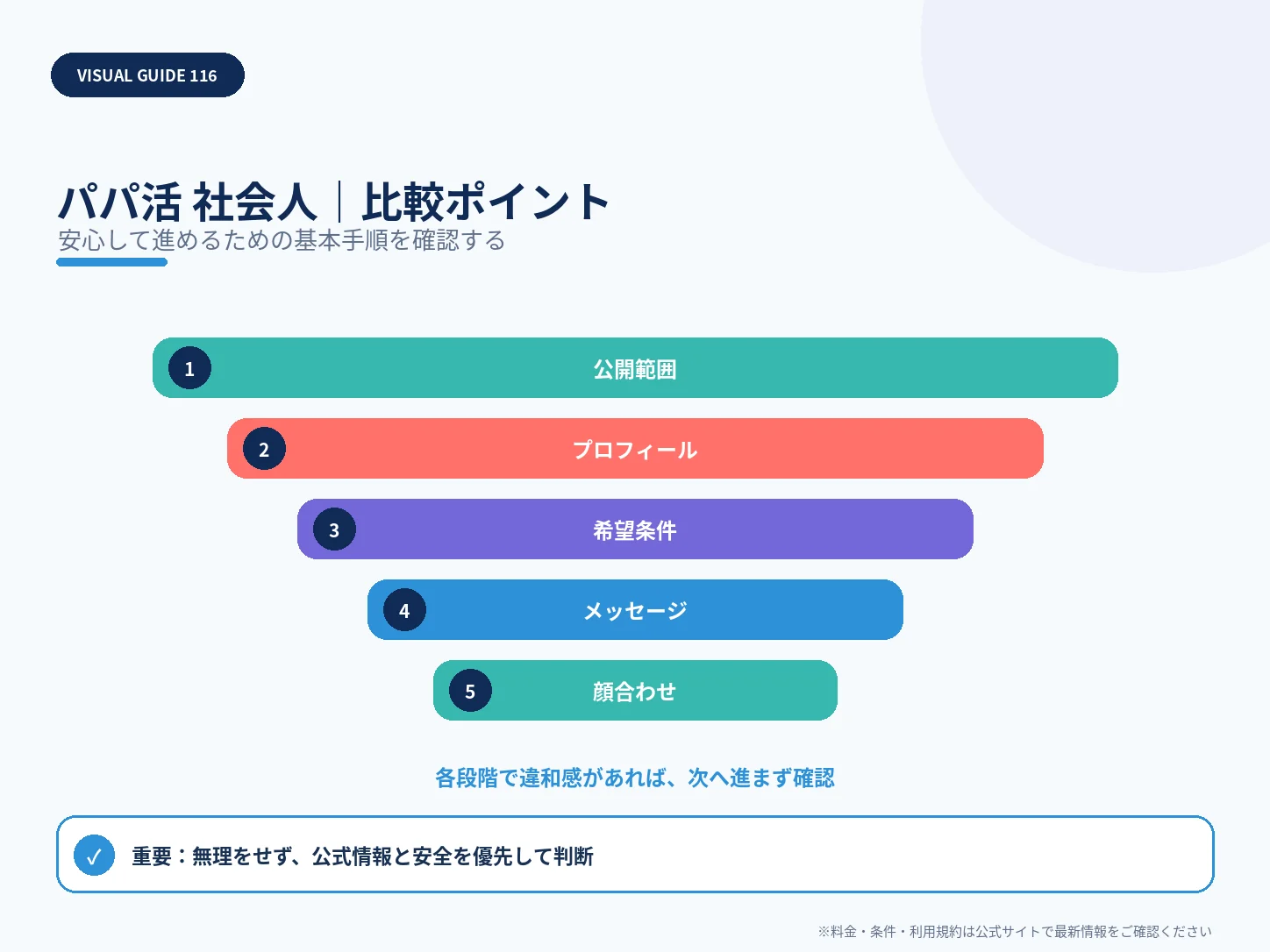 社会人のパパ活｜仕事にバレる原因・時間管理・税金の注意点の比較ポイントを整理した解説画像