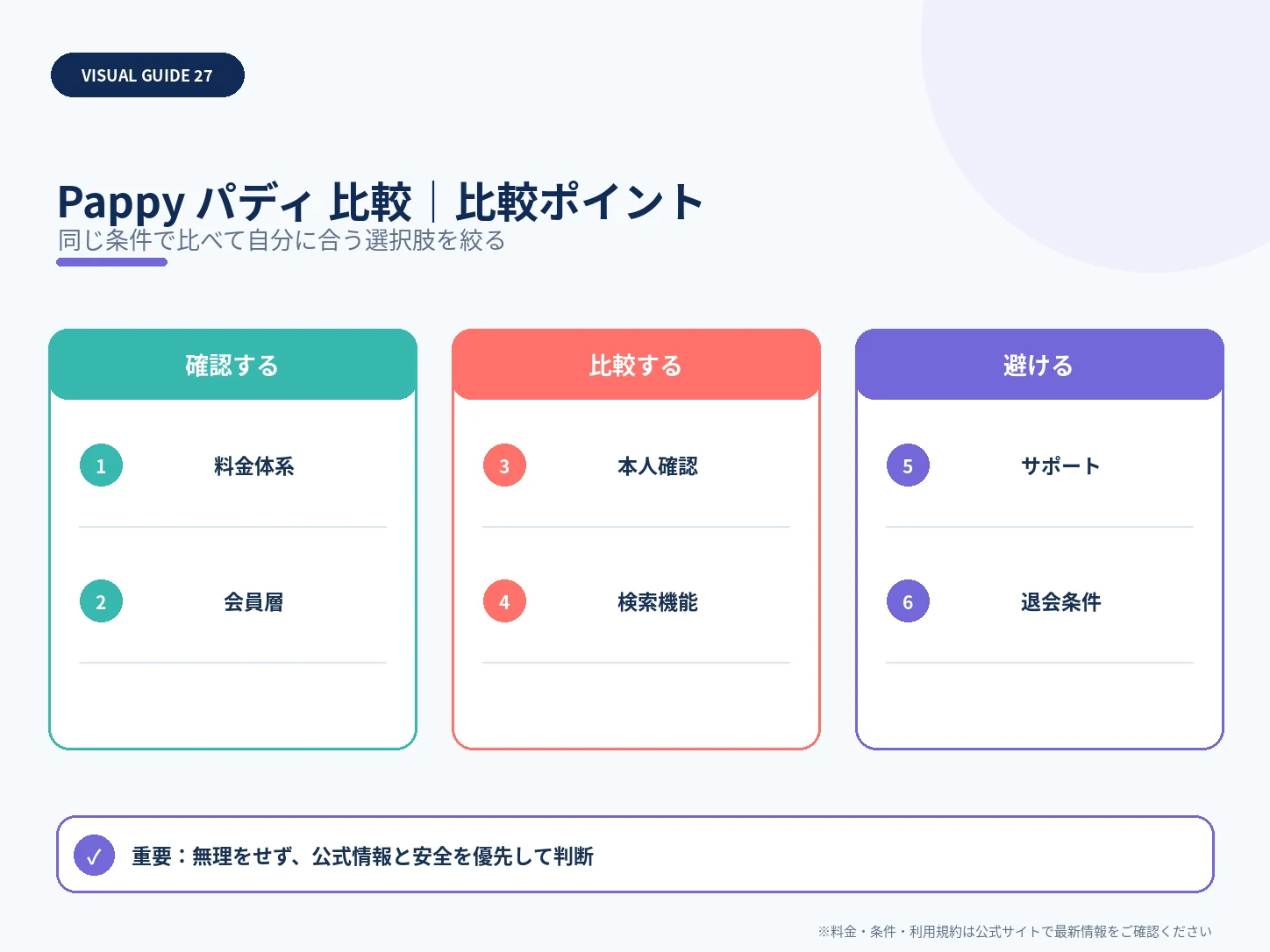 Pappyとパディを比較｜料金・会員層・使いやすさの違いの比較ポイントを整理した解説画像