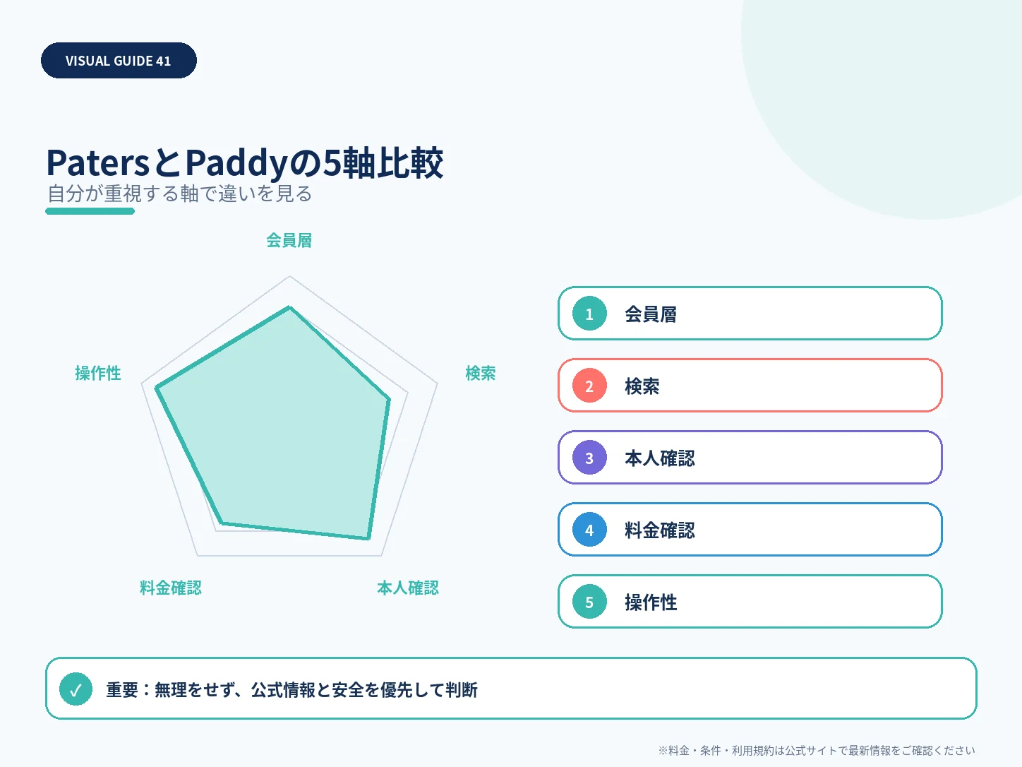 PatersとPaddyの5軸比較を整理した解説図