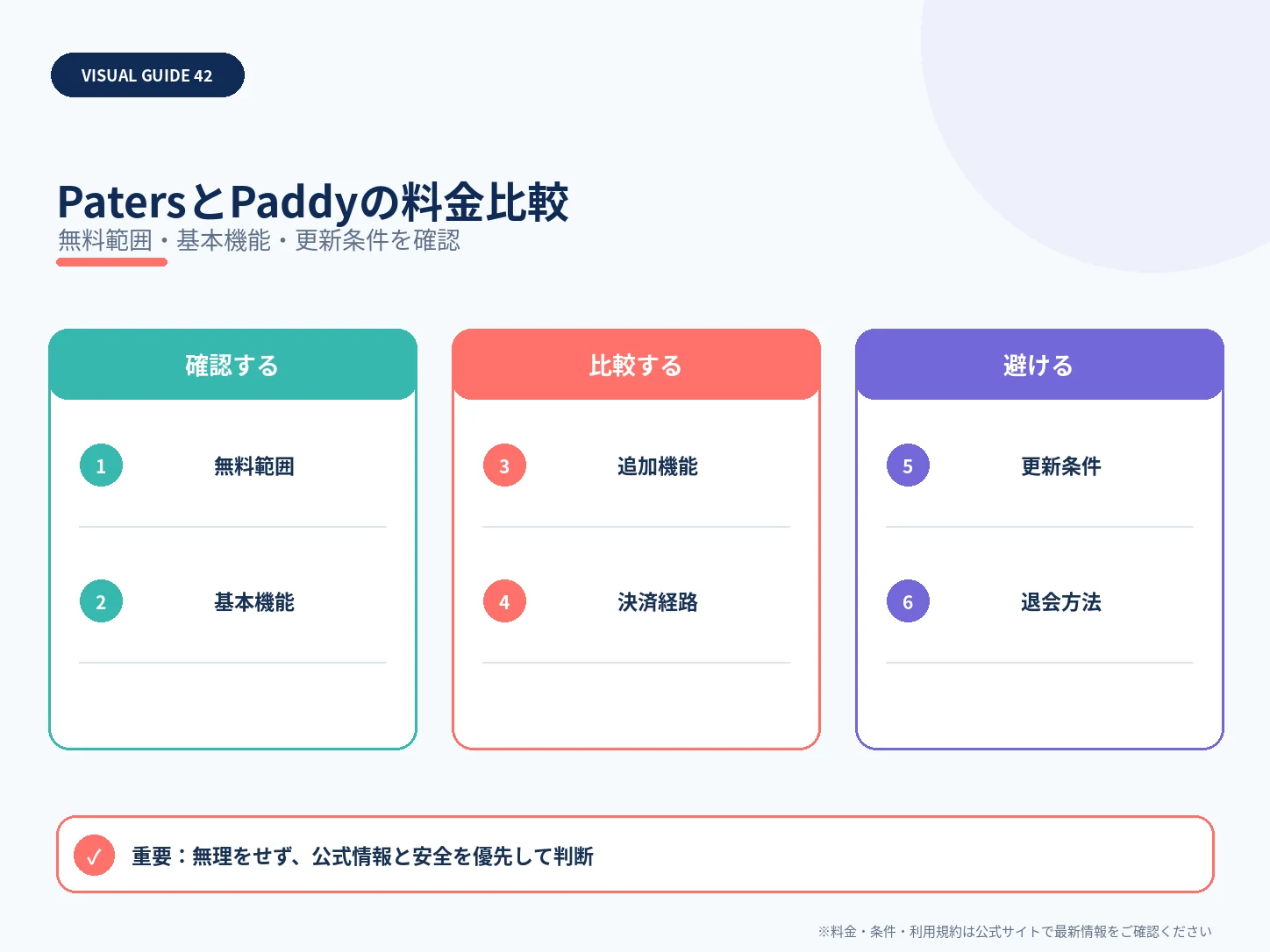 PatersとPaddyの料金比較を整理した解説図