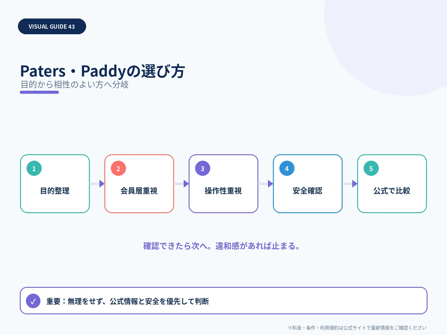 Paters・Paddyの選び方を整理した解説図