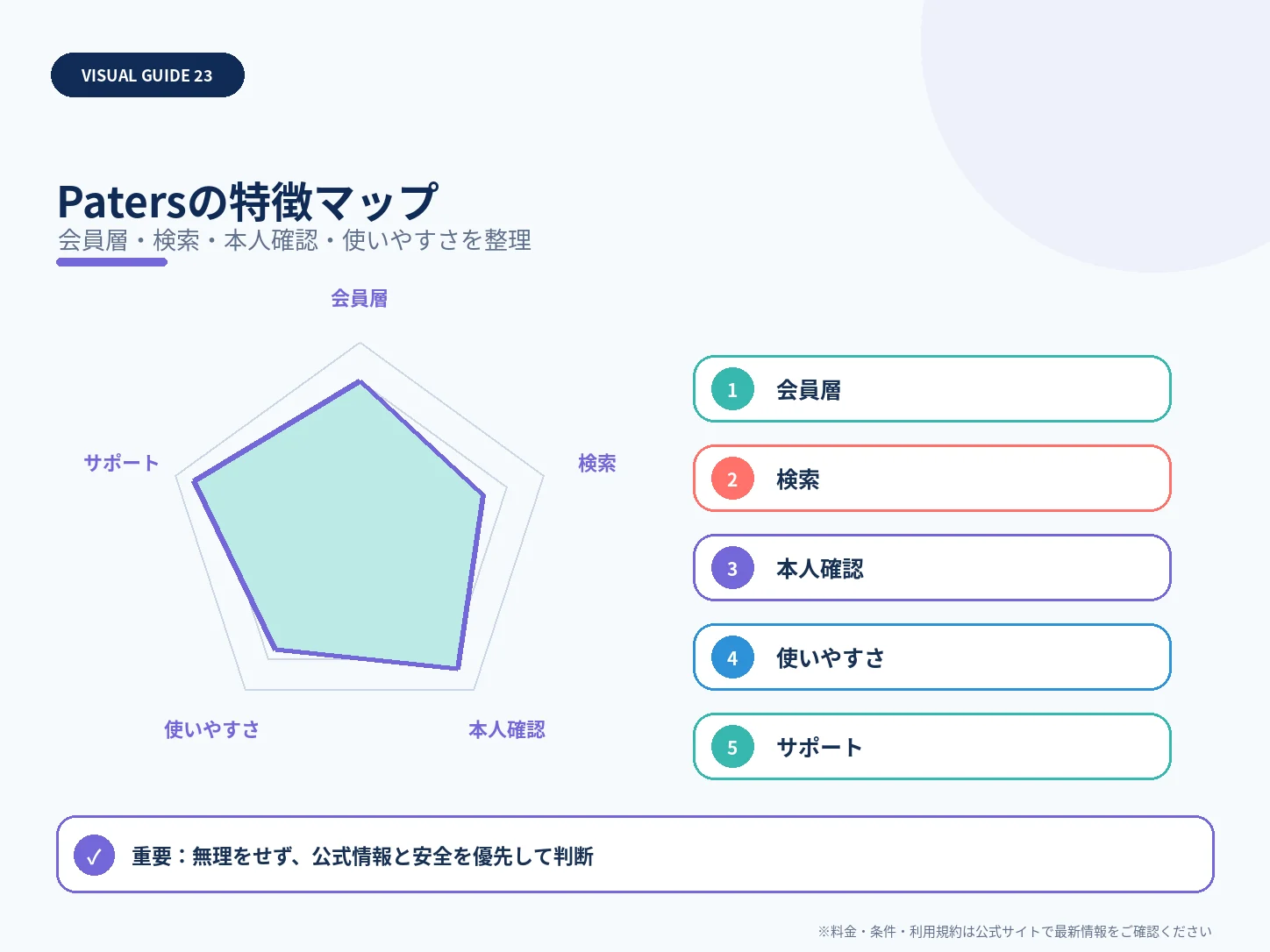 Patersの特徴マップを整理した解説図