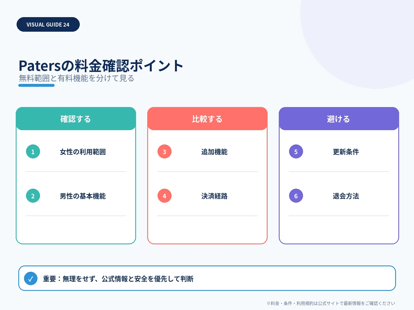 Patersの料金確認ポイントを整理した解説図