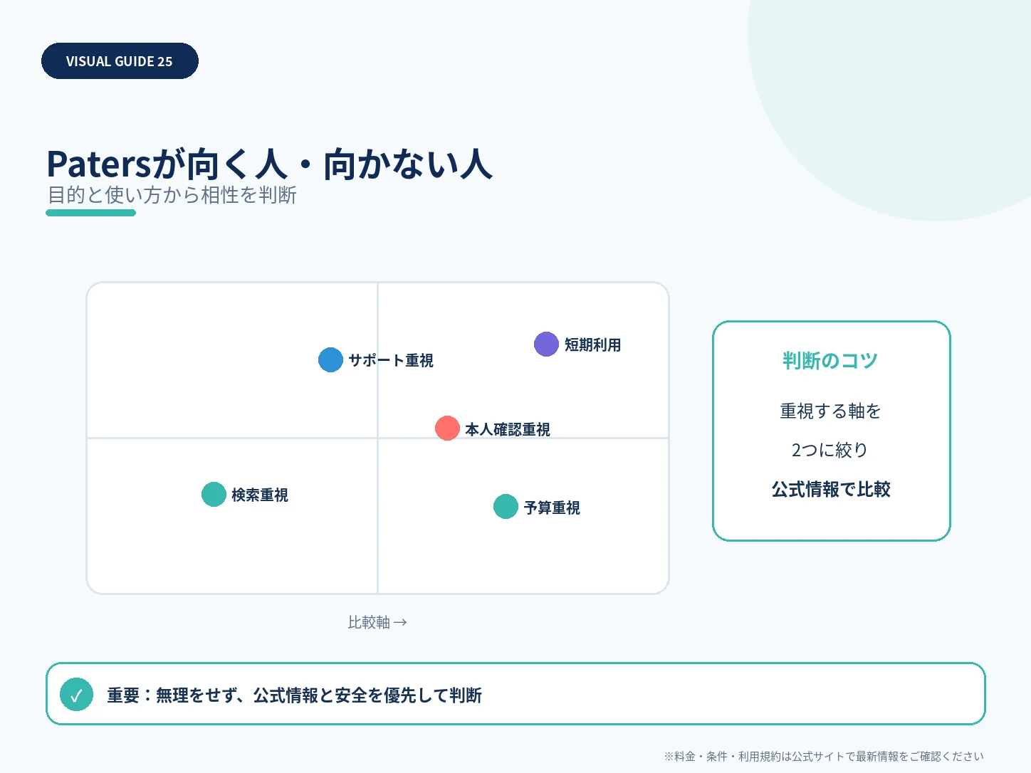 Patersが向く人・向かない人を整理した解説図