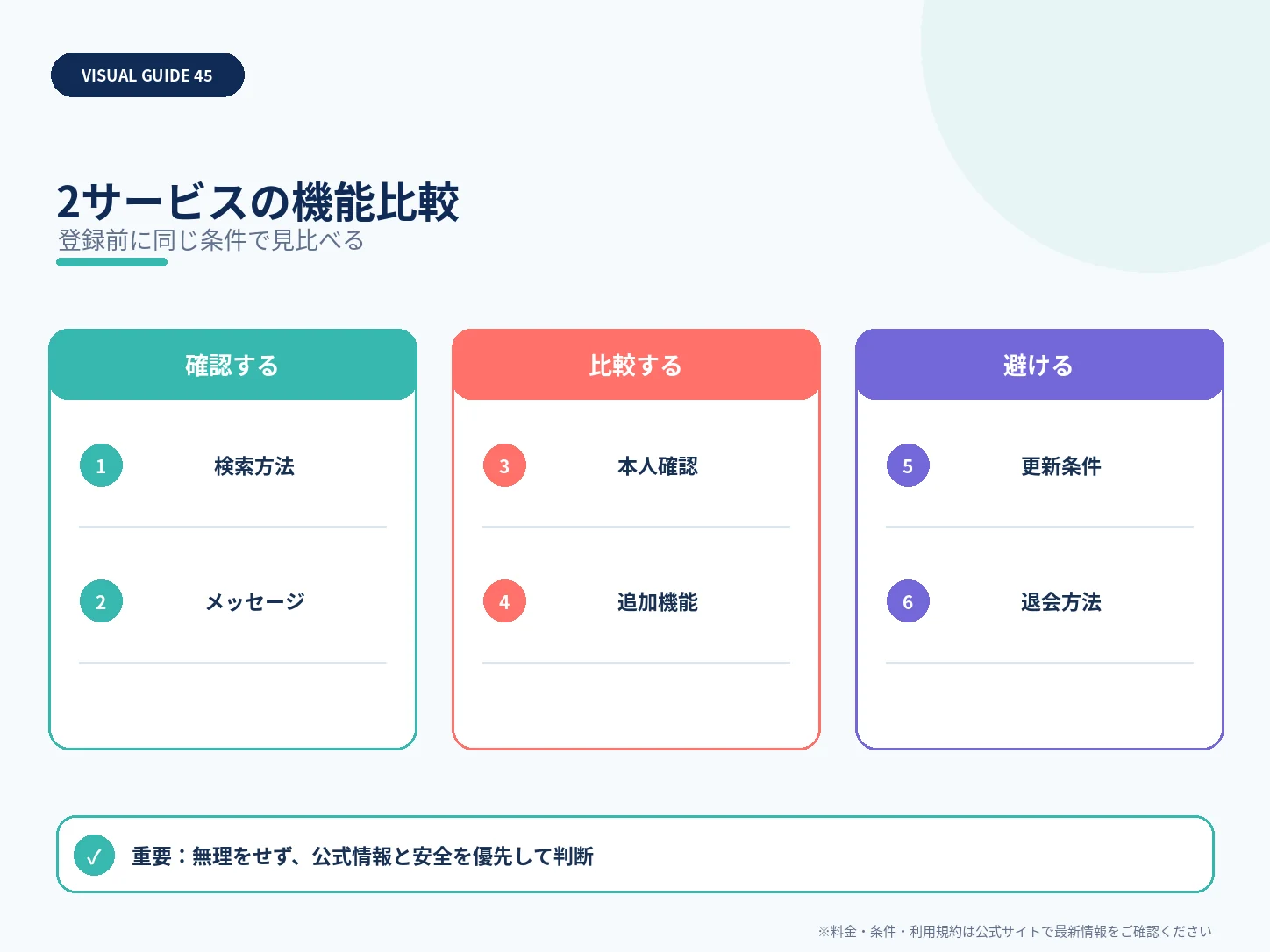 2サービスの機能比較を整理した解説図