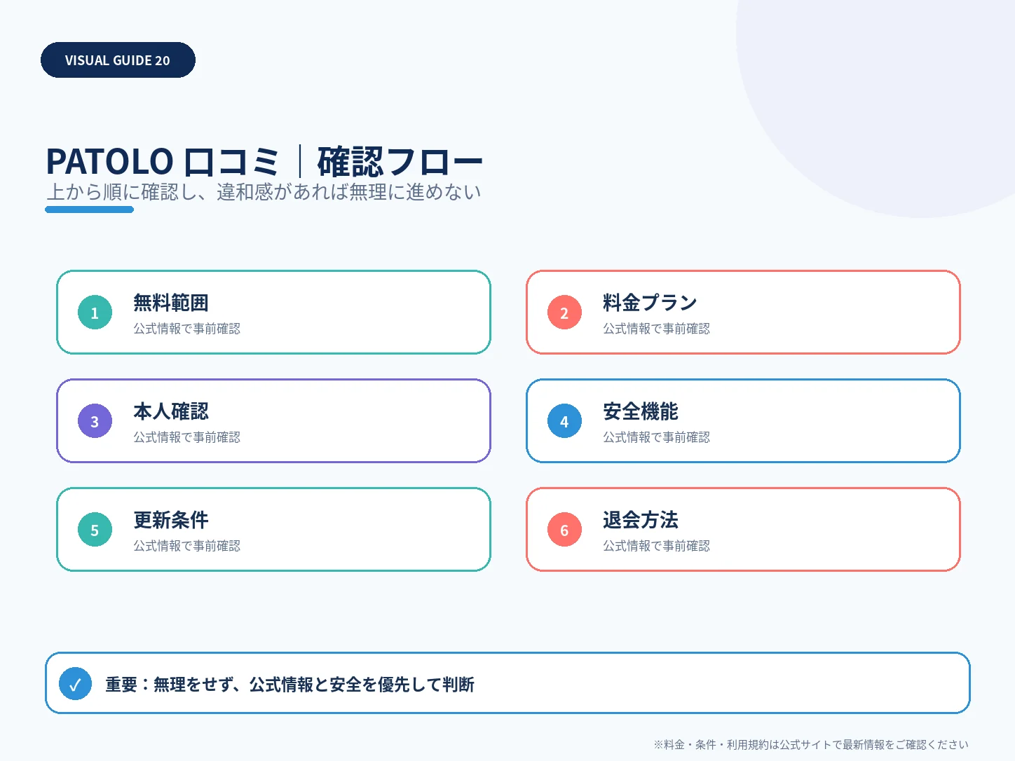 PATOLO（パトロ）の口コミ・評判は？料金・安全性・向いている人まで解説の確認フローを整理した解説画像