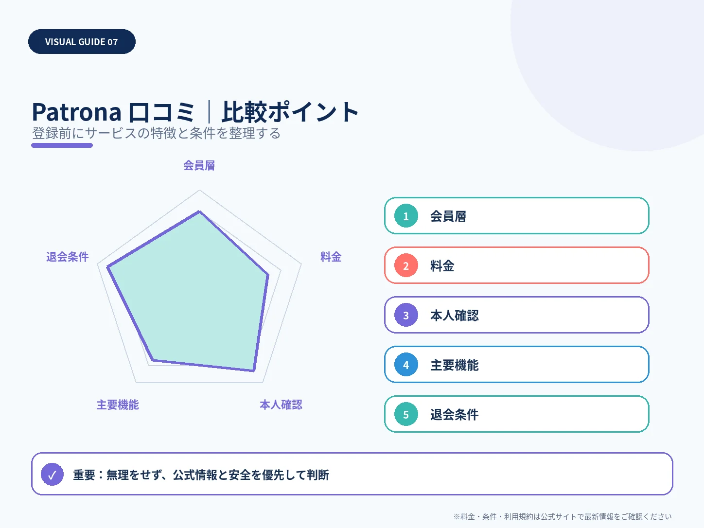 Patrona（パトローナ）の口コミ・評判は？料金・安全性・向いている人まで解説の比較ポイントを整理した解説画像