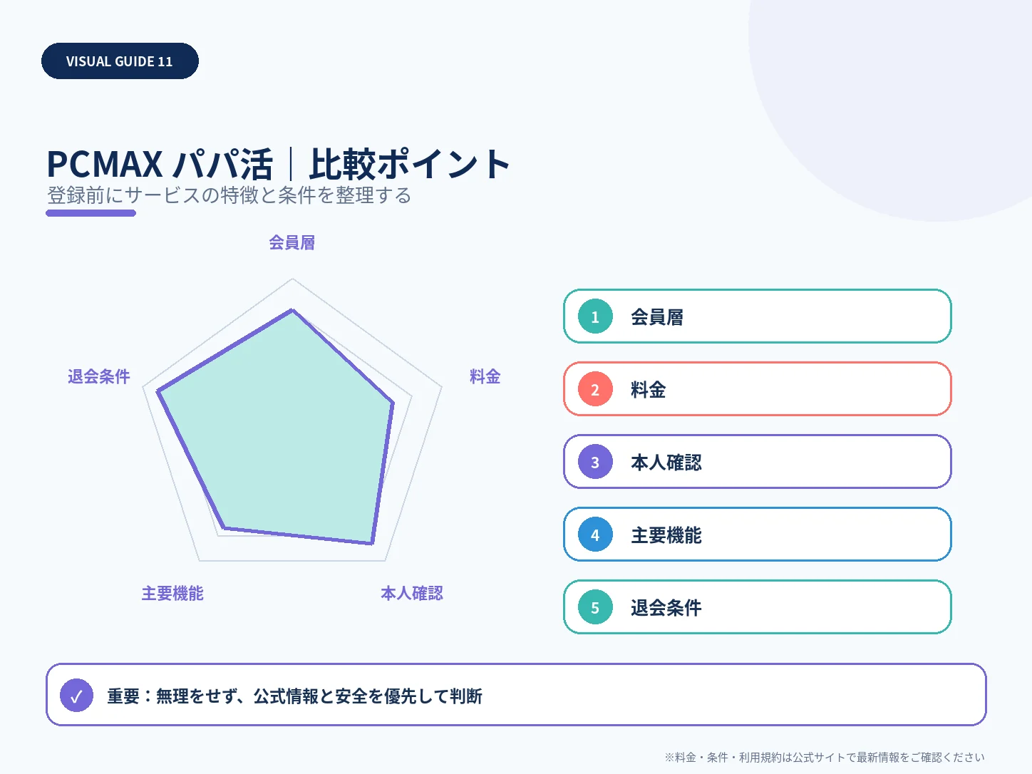 PCMAXの口コミ・評判は？料金・安全性・向いている人まで解説の比較ポイントを整理した解説画像