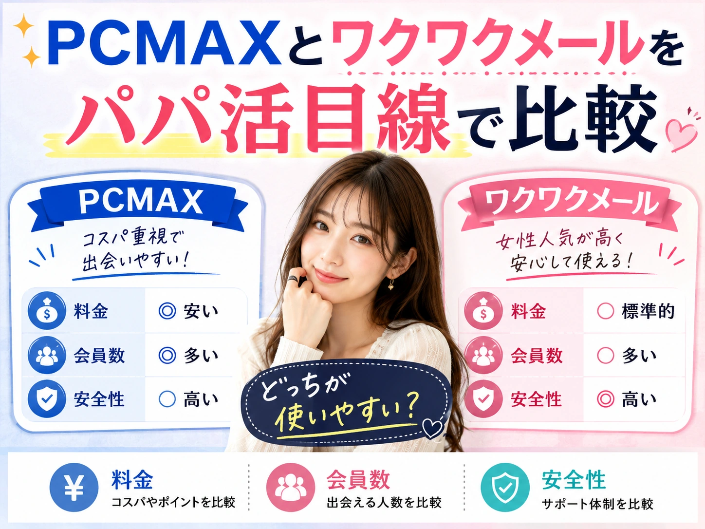 PCMAXとワクワクメールをパパ活目線で比較｜料金・会員数・安全性
