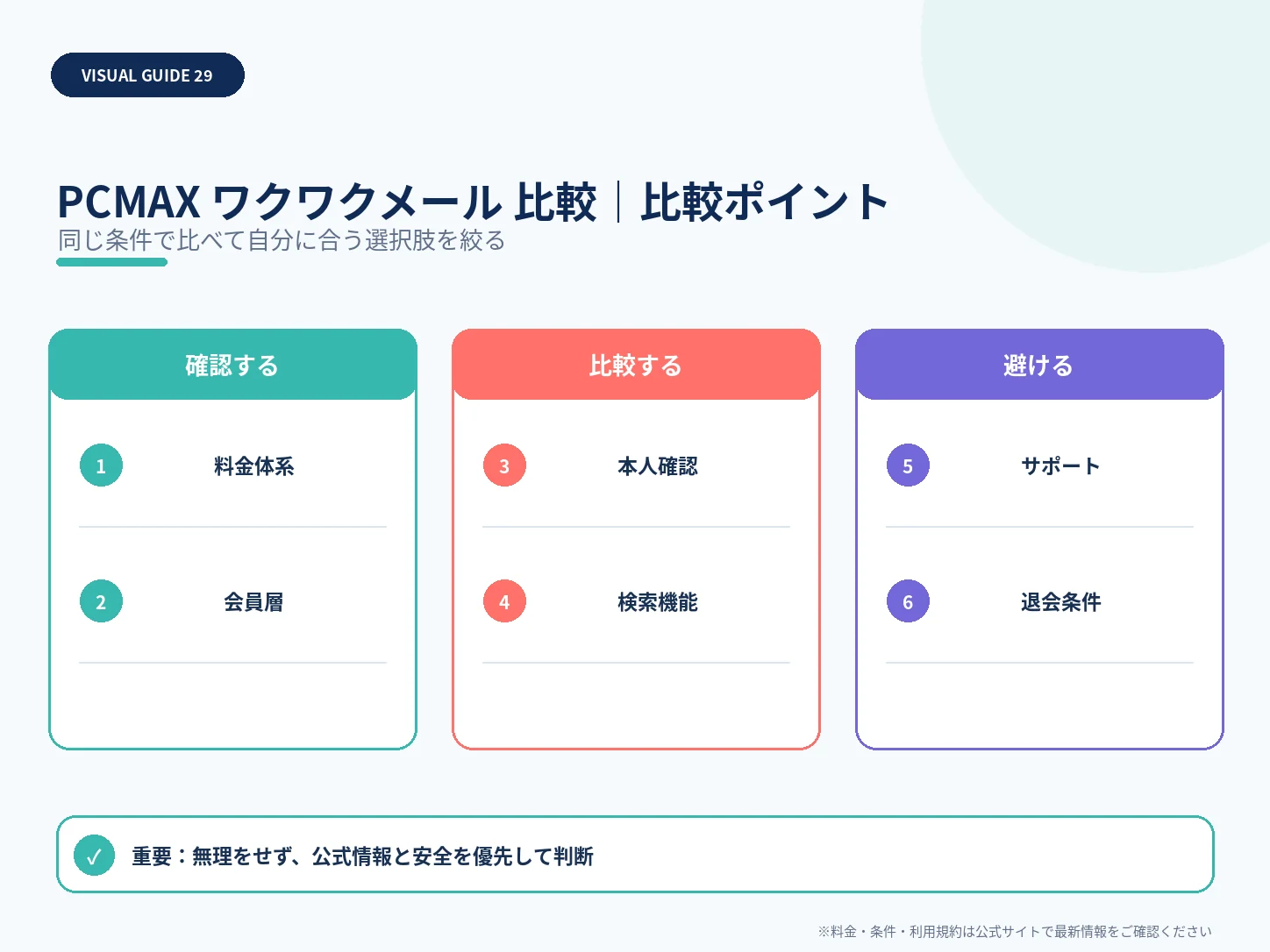 PCMAXとワクワクメールをパパ活目線で比較|料金・会員数・安全性の比較ポイントを整理した解説画像