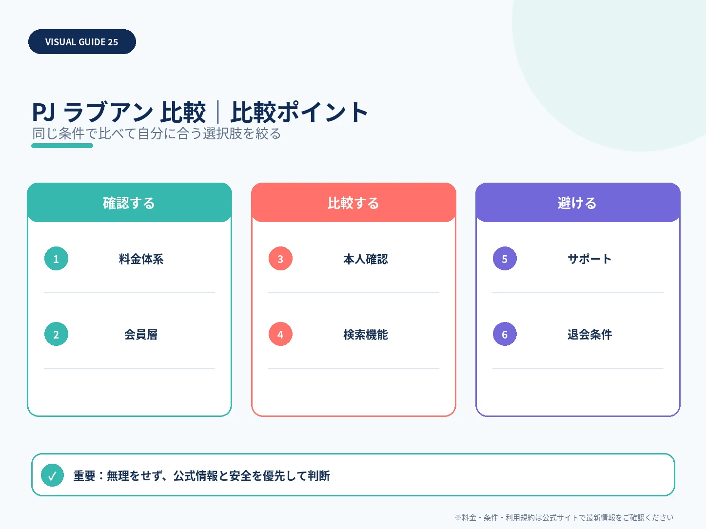 PJとラブアンを比較｜動画プロフィール・料金・会員層の違いの比較ポイントを整理した解説画像