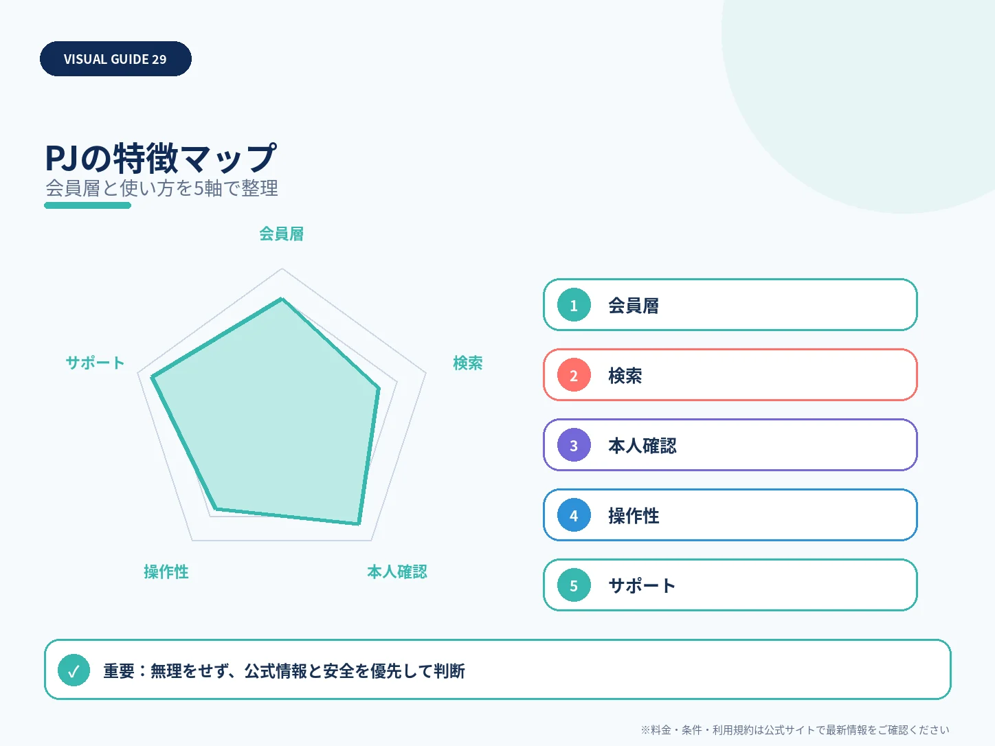 PJの特徴マップを整理した解説図