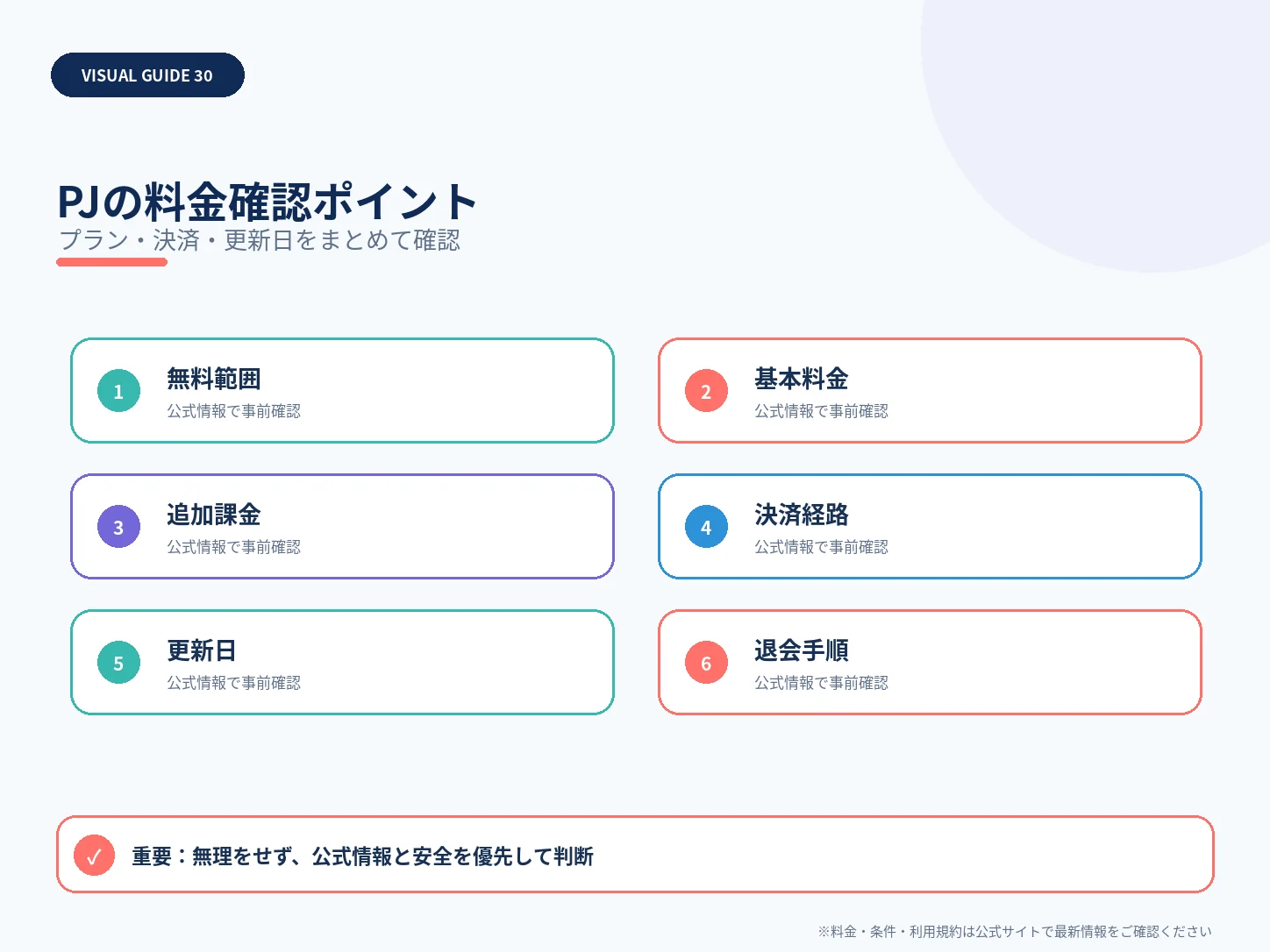 PJの料金確認ポイントを整理した解説図