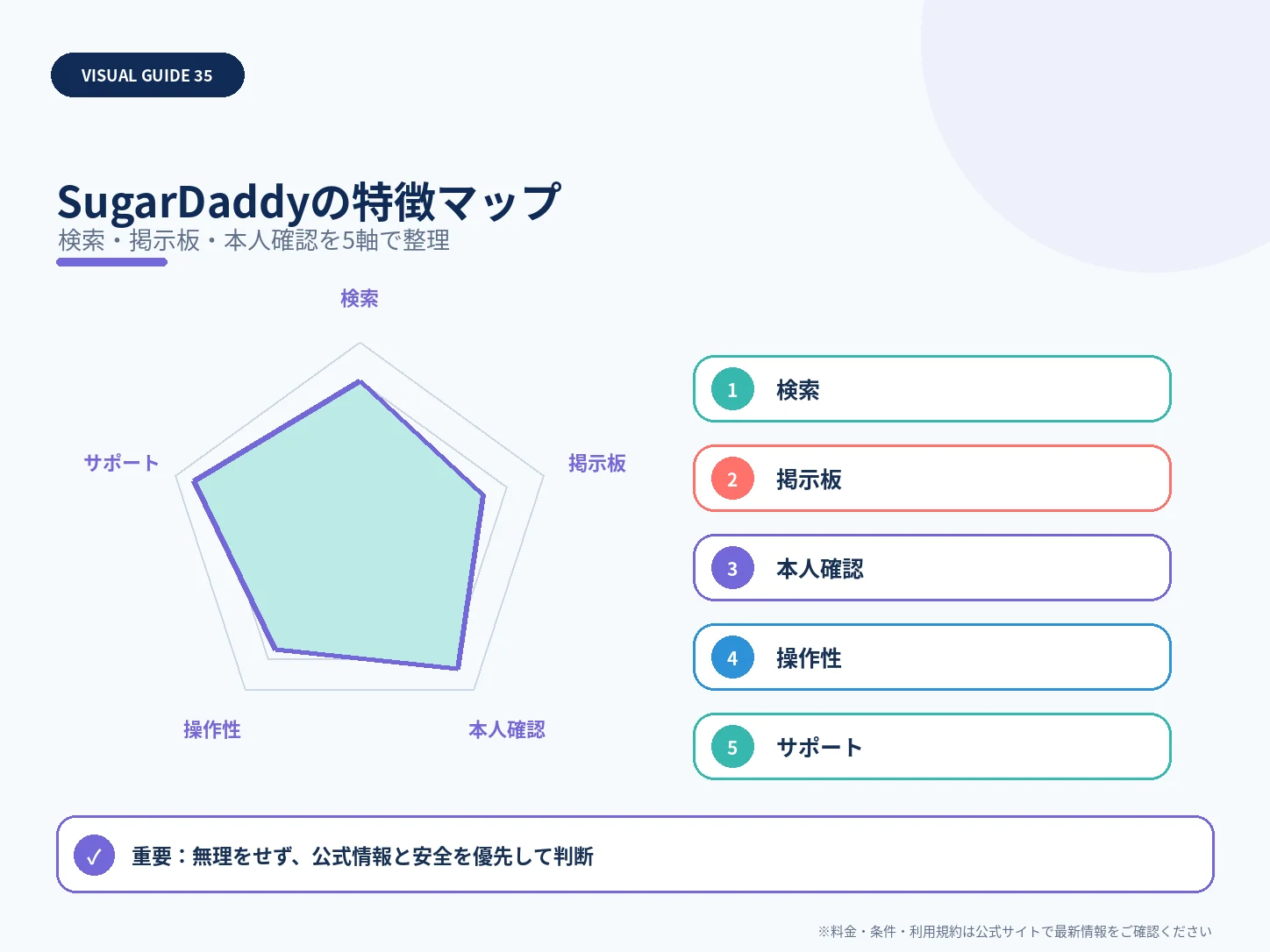 SugarDaddyの特徴マップを整理した解説図