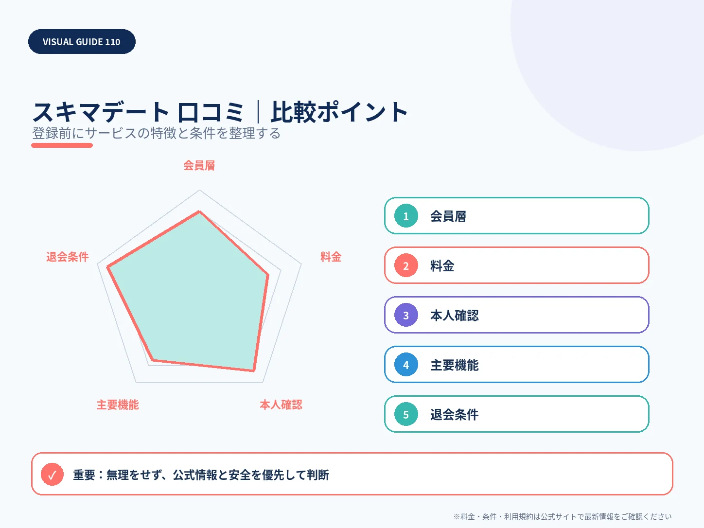 スキマデートの口コミ・評判は？料金・安全性・向いている人まで解説の比較ポイントを整理した解説画像