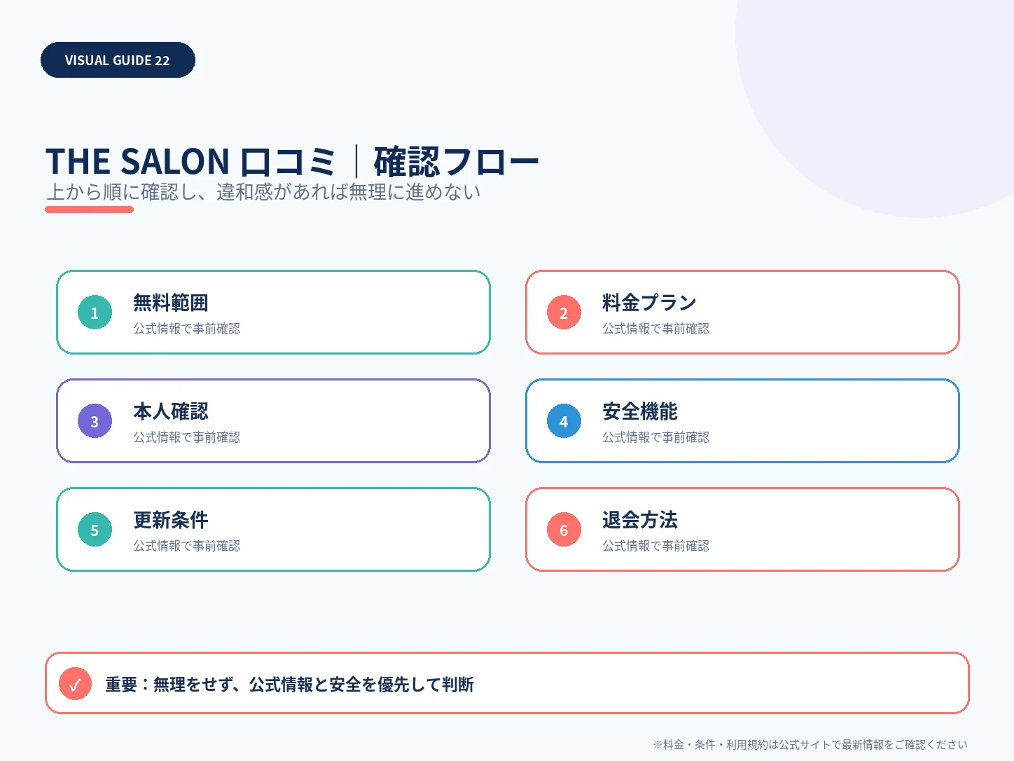 THE SALONの口コミ・評判は?料金・安全性・向いている人まで解説の確認フローを整理した解説画像