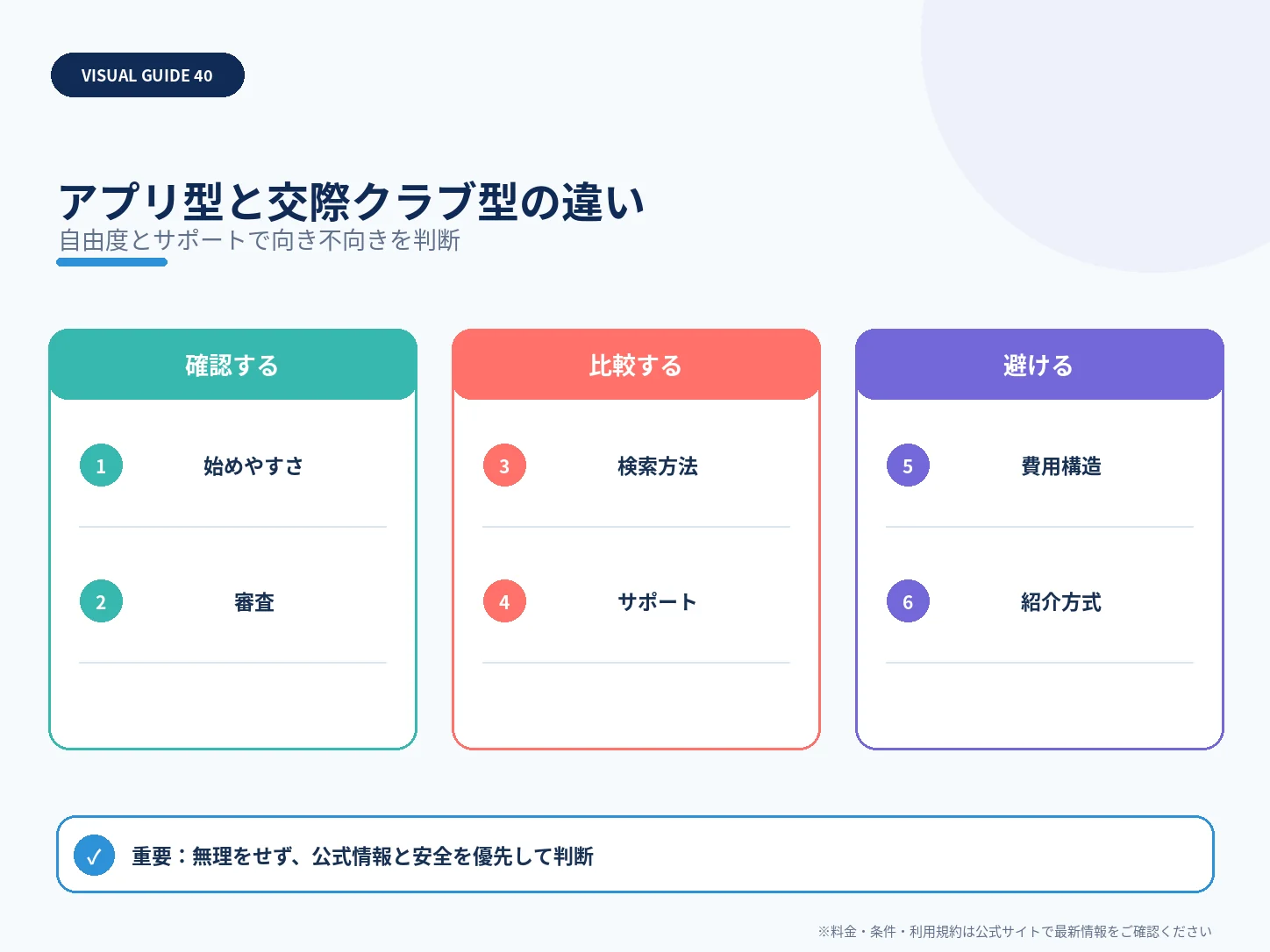 アプリ型と交際クラブ型の違いを整理した解説図