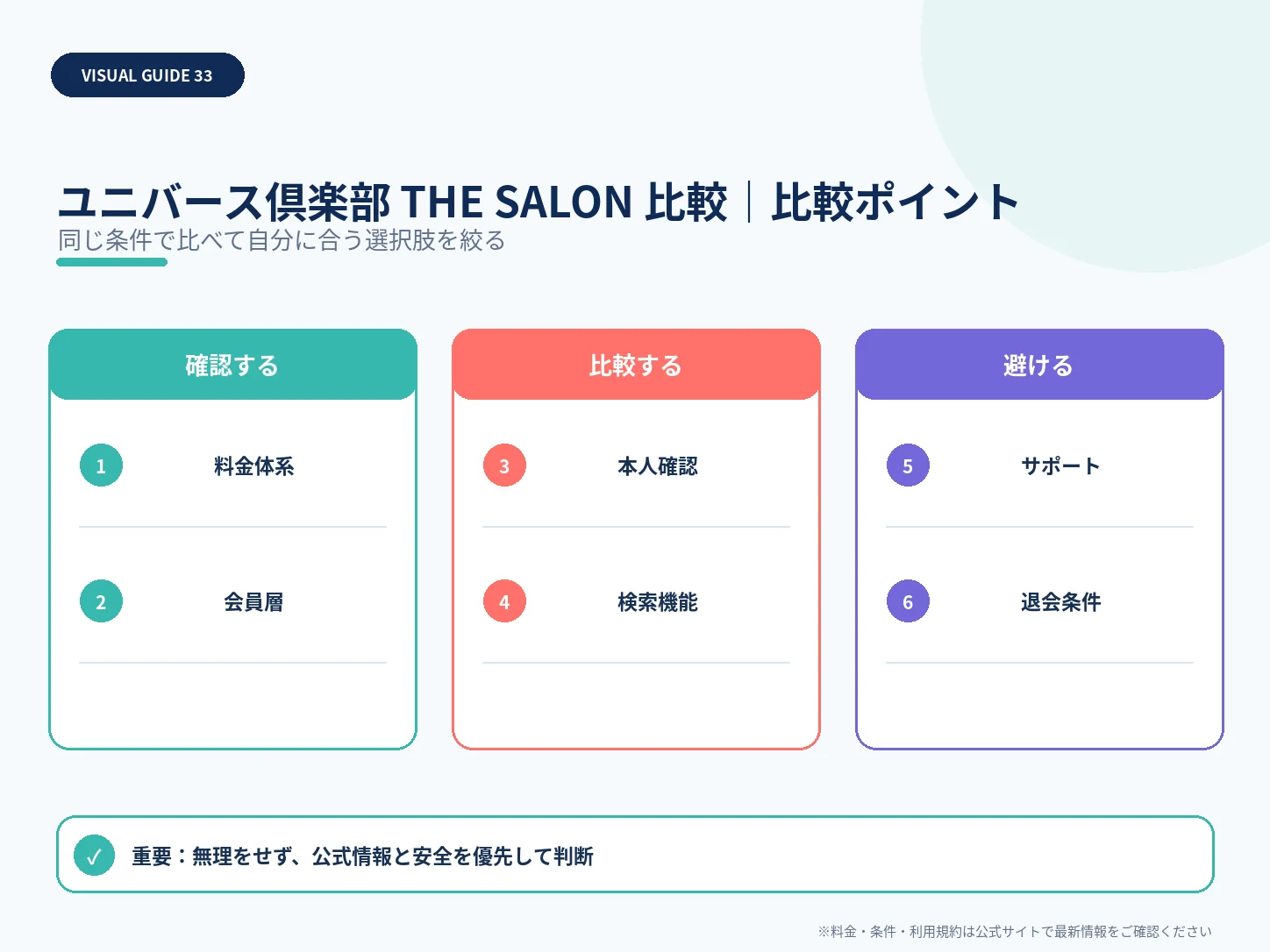 ユニバース倶楽部とTHE SALONを比較|審査・料金・会員層の比較ポイントを整理した解説画像