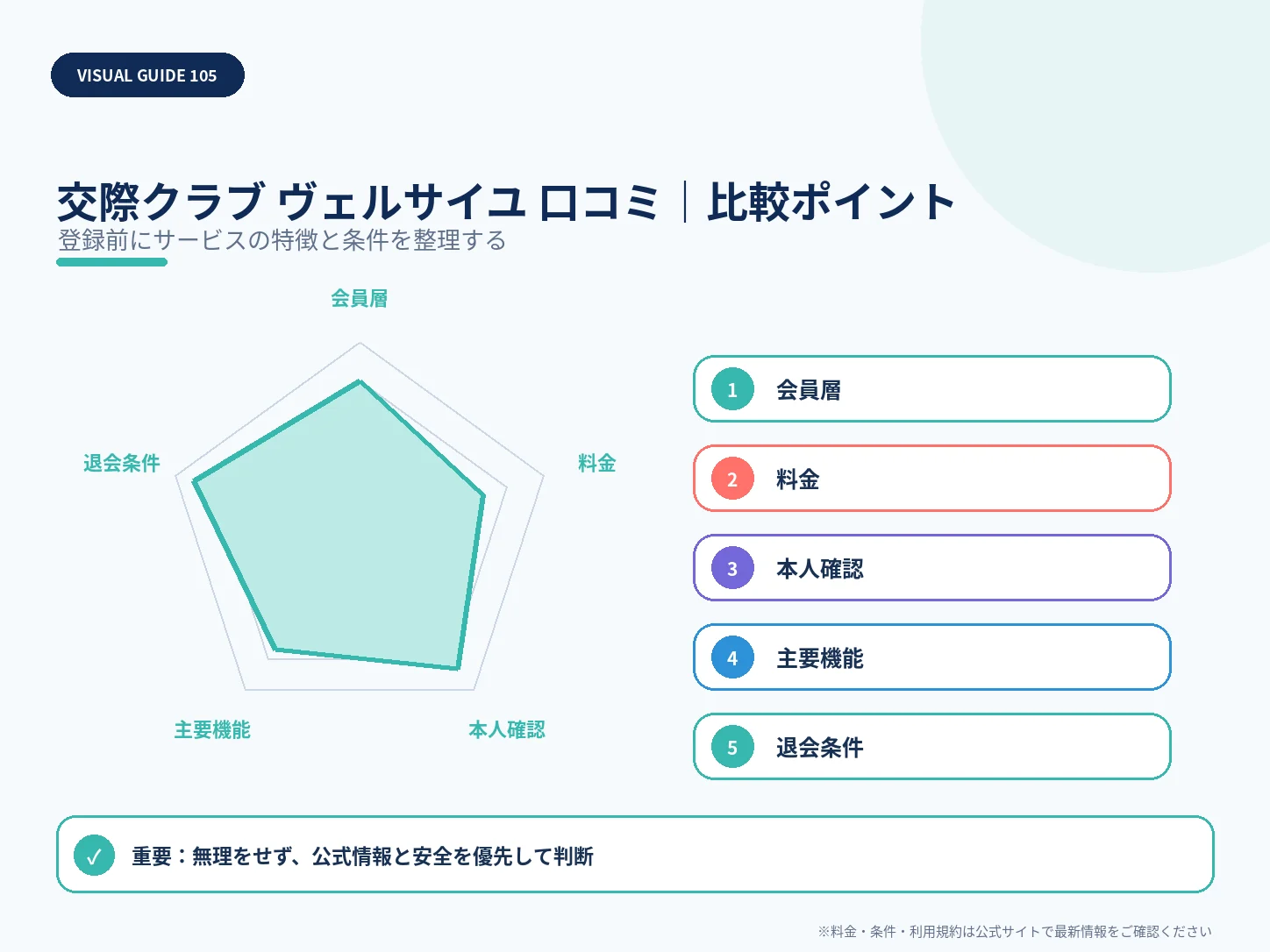 ヴェルサイユの口コミ・評判は？料金・安全性・向いている人まで解説の比較ポイントを整理した解説画像