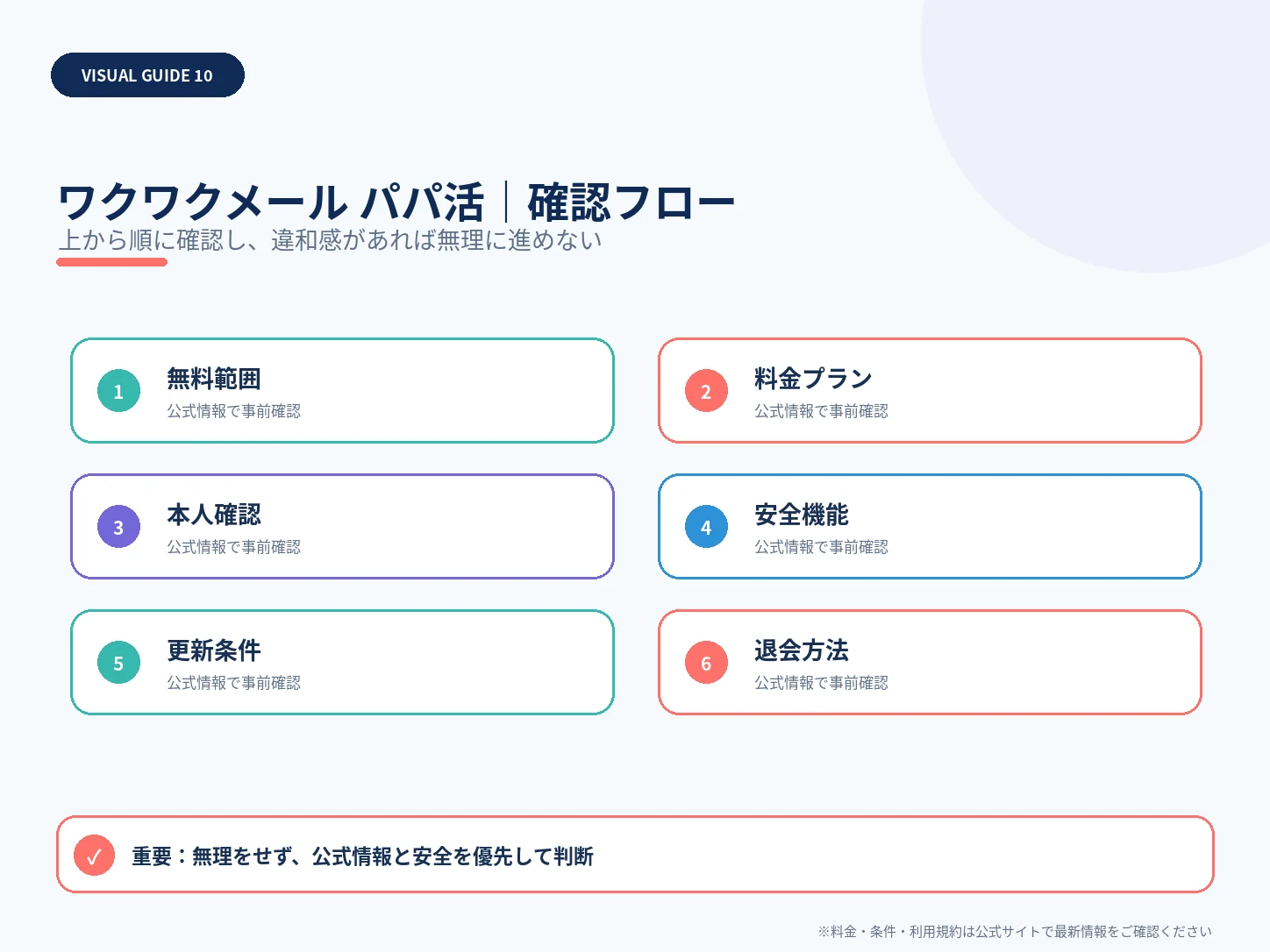 ワクワクメールの口コミ・評判は？料金・安全性・向いている人まで解説の確認フローを整理した解説画像